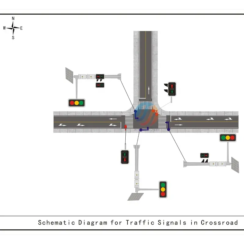 Traffic solution intersection