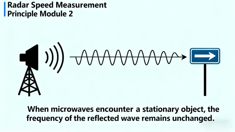 The basis of the Doppler effect (static objects).jpg