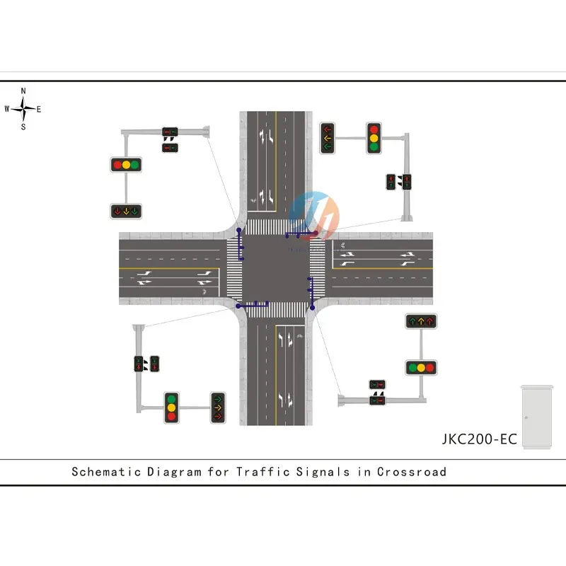 Traffic Network Signal Control Solution