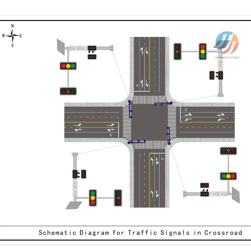 Traffic Solution Configuration