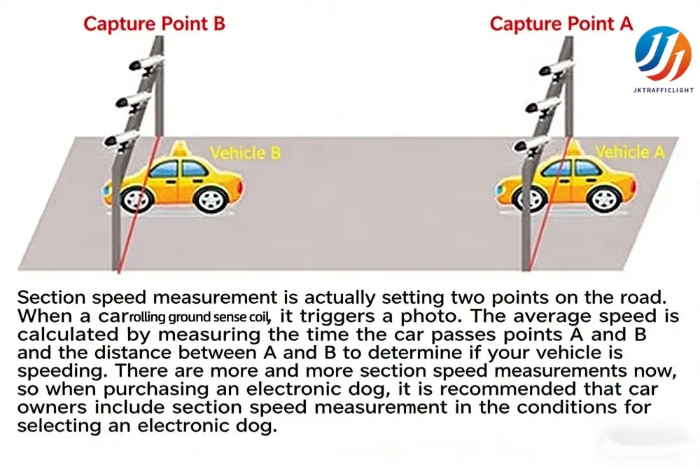 Interval speed measurement.jpg